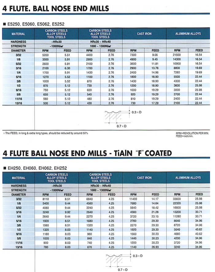 YG1 BEST VALUE IN THE WORLD OF CUTTING TOOLS