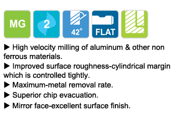 YG-1 SF150 Cobalt Steel Flat Bottom Throw-Away Drilling Insert TiAlN Finish Pack of 1 15/16 Diameter 