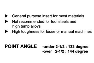 Pack of 1 1/4 Thick YG-1 S063 Cobalt Steel Throw Away Spade Drill Insert 1-21/32 Diameter TiN Finish 