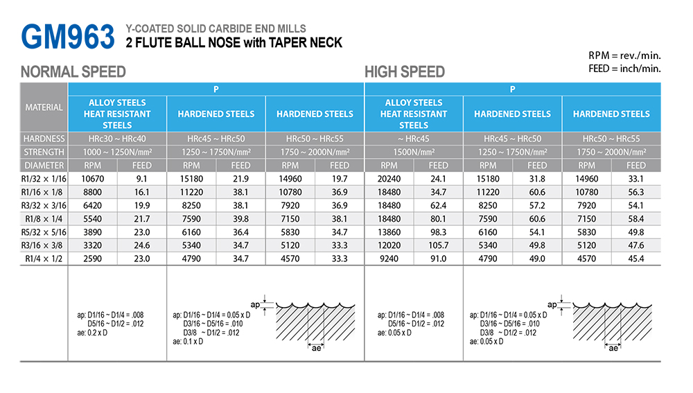 YG1 BEST VALUE IN THE WORLD OF CUTTING TOOLS