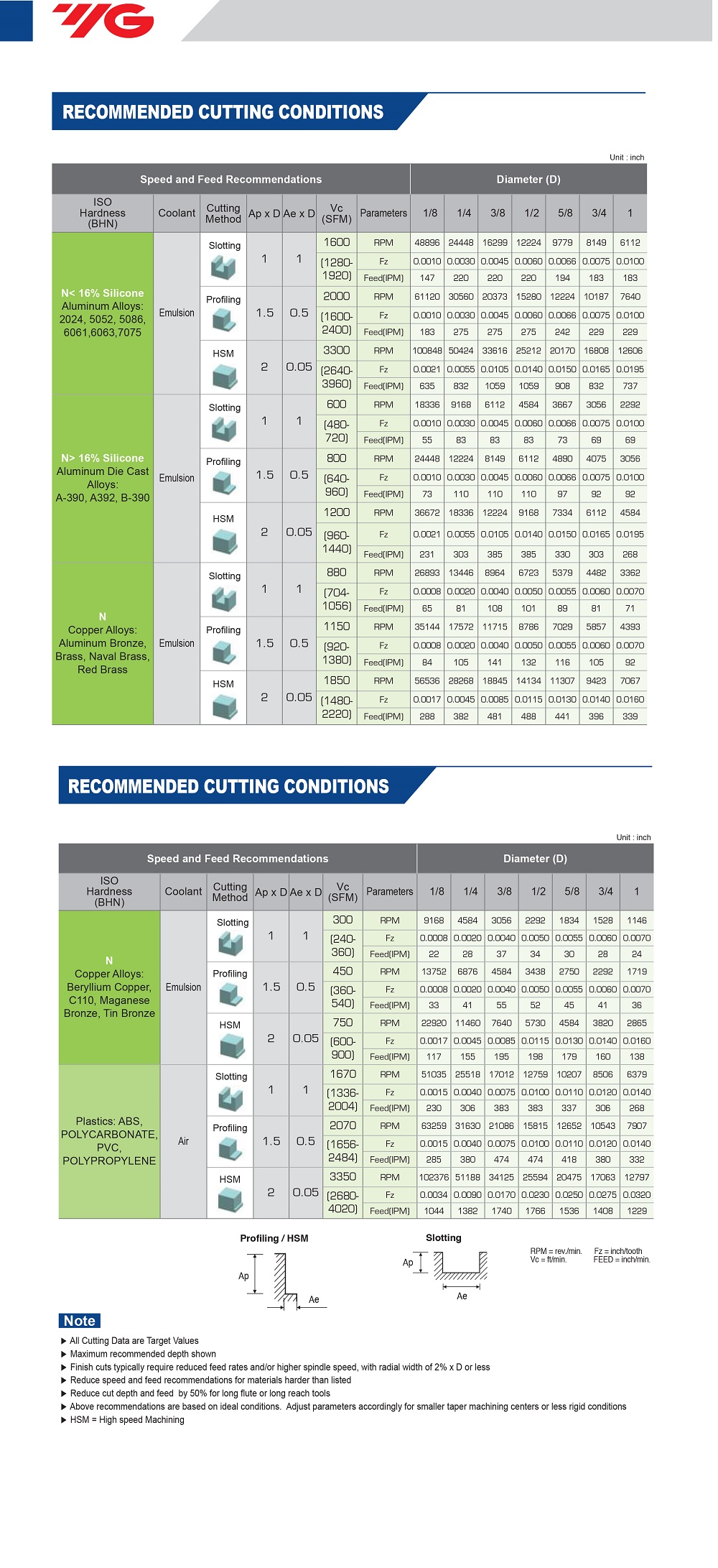 YG1 BEST VALUE IN THE WORLD OF CUTTING TOOLS