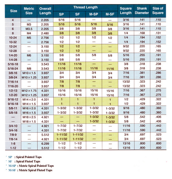 YG1 BEST VALUE IN THE WORLD OF CUTTING TOOLS