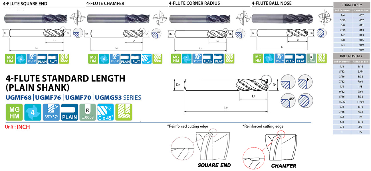 YG-1: BEST VALUE IN THE WORLD OF CUTTING TOOLS