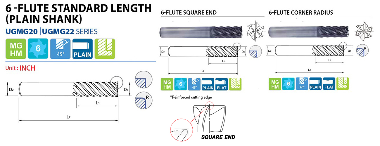 YG-1: BEST VALUE IN THE WORLD OF CUTTING TOOLS