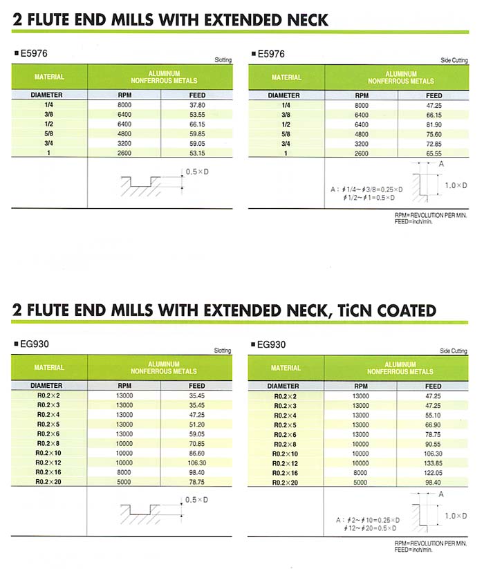 YG1 BEST VALUE IN THE WORLD OF CUTTING TOOLS