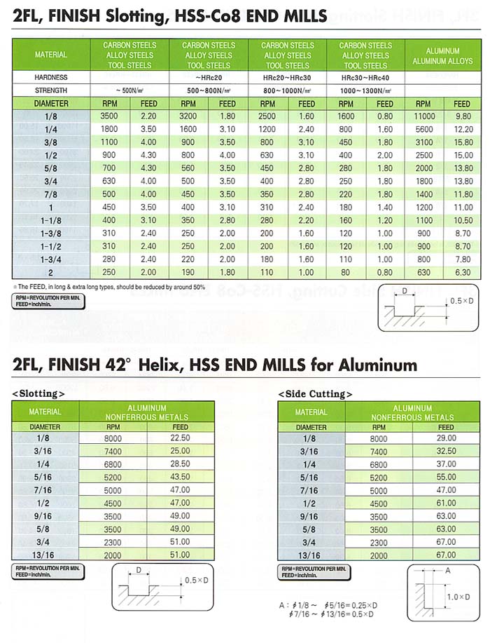 YG1 BEST VALUE IN THE WORLD OF CUTTING TOOLS