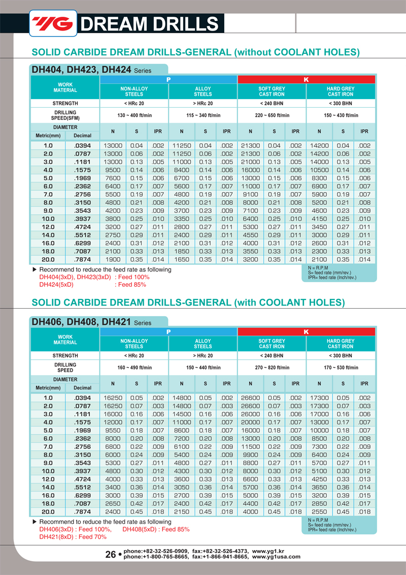 YG1 BEST VALUE IN THE WORLD OF CUTTING TOOLS